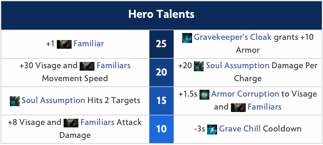 Visage Hero Talents