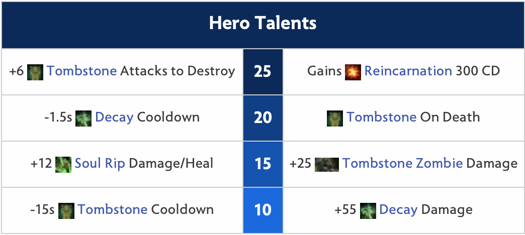 Undying Hero Talents
