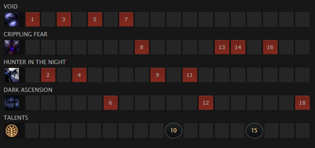 night stalker skill building guide dota 2