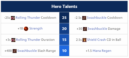 pangolier dota 2 talents