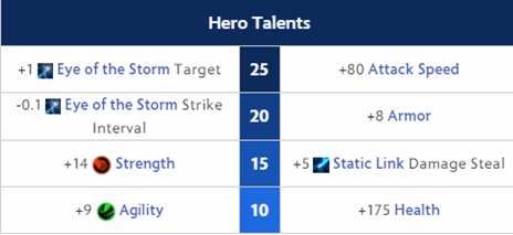 razor talents dota 2