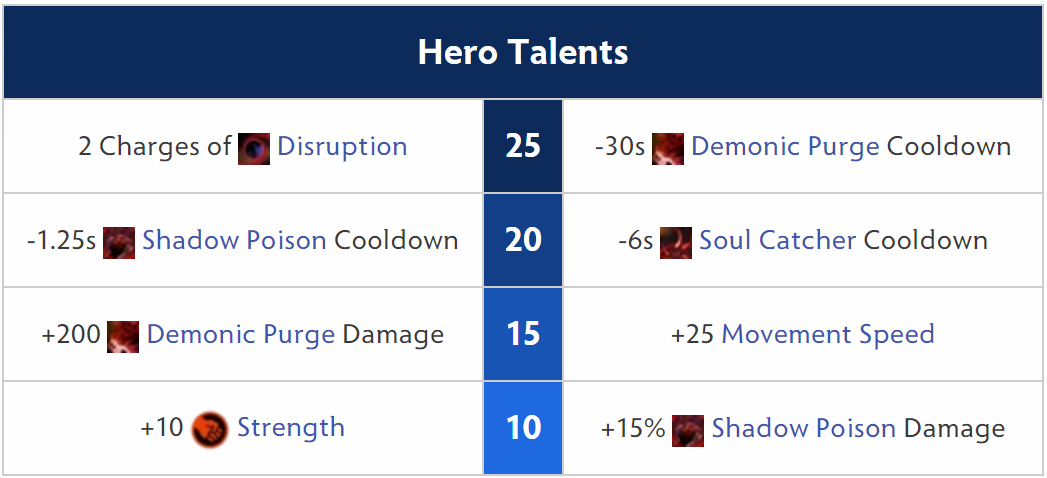 shadow demon talents dota 2 masterdota