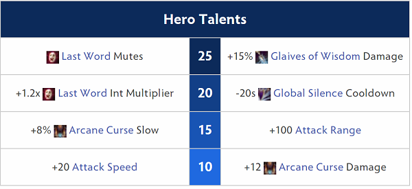 silencer talents dota 2 masterdota