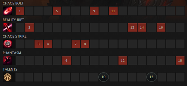 skill building guide chaos knight dota 2