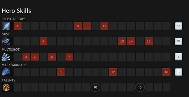 skill building guide drow ranger dota 2 masterdota
