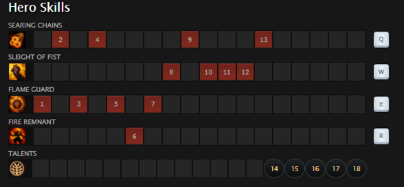 skill building guide dota 2 ember spirit
