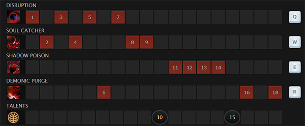 skill building guide shadow demon dota 2 masterdota