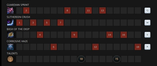 skill building guide slardar dota 2 masterdota
