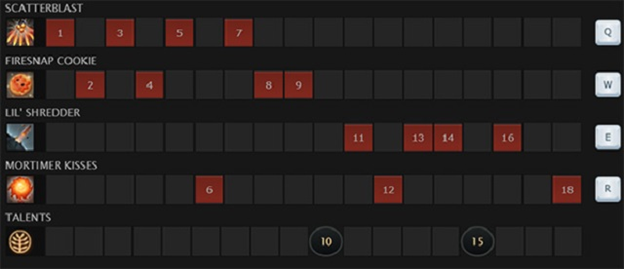 skill building guide snapfire dota 2 masterdota
