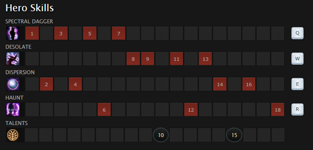 skill building guide spectre dota 2 masterdota
