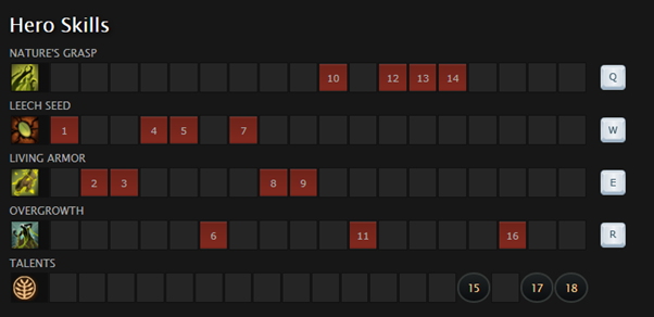 skill building guide treant protector dota 2
