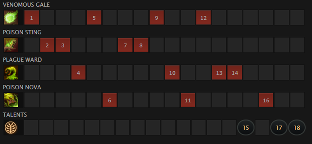Skill building guide venomancer dota 2