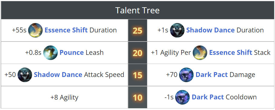 slark talents dota 2 masterdota