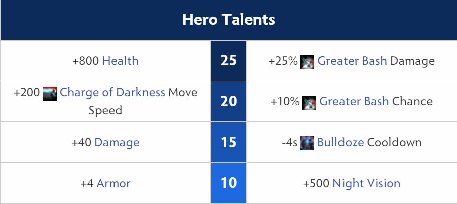 spirit breaker talents dota 2